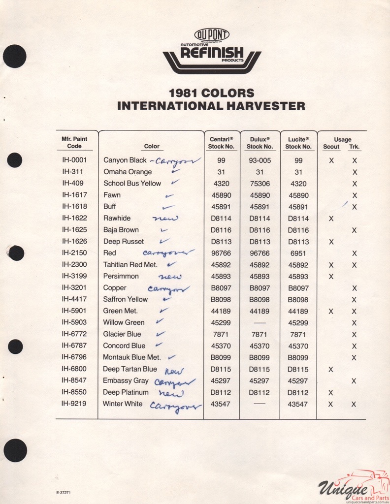 1981 International Paint Charts DuPont 2